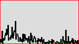 Statistik erstellt: 2025-05-09T01:11:20+02:00